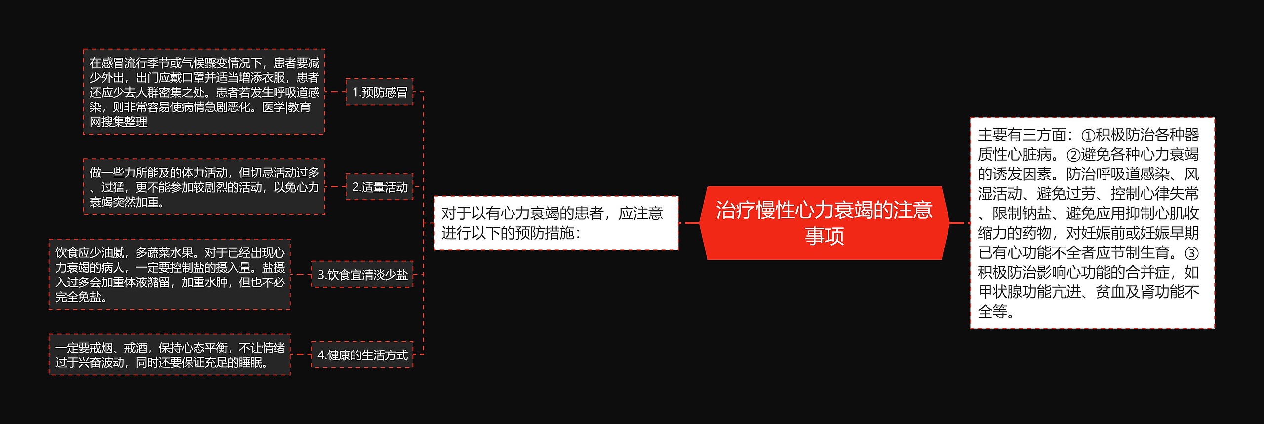 治疗慢性心力衰竭的注意事项 治疗慢性心力衰竭的注意事项