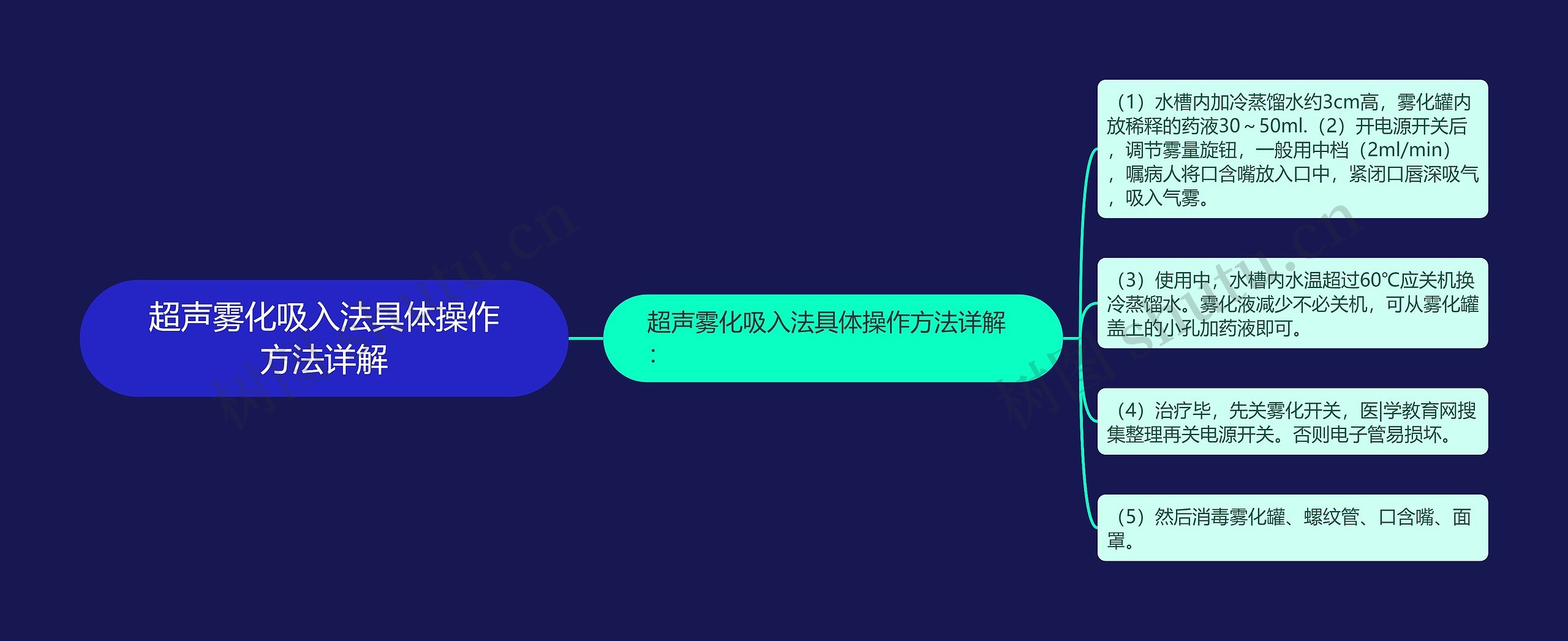 超声雾化吸入法具体操作方法详解 超声雾化吸入法具体操作方法详解