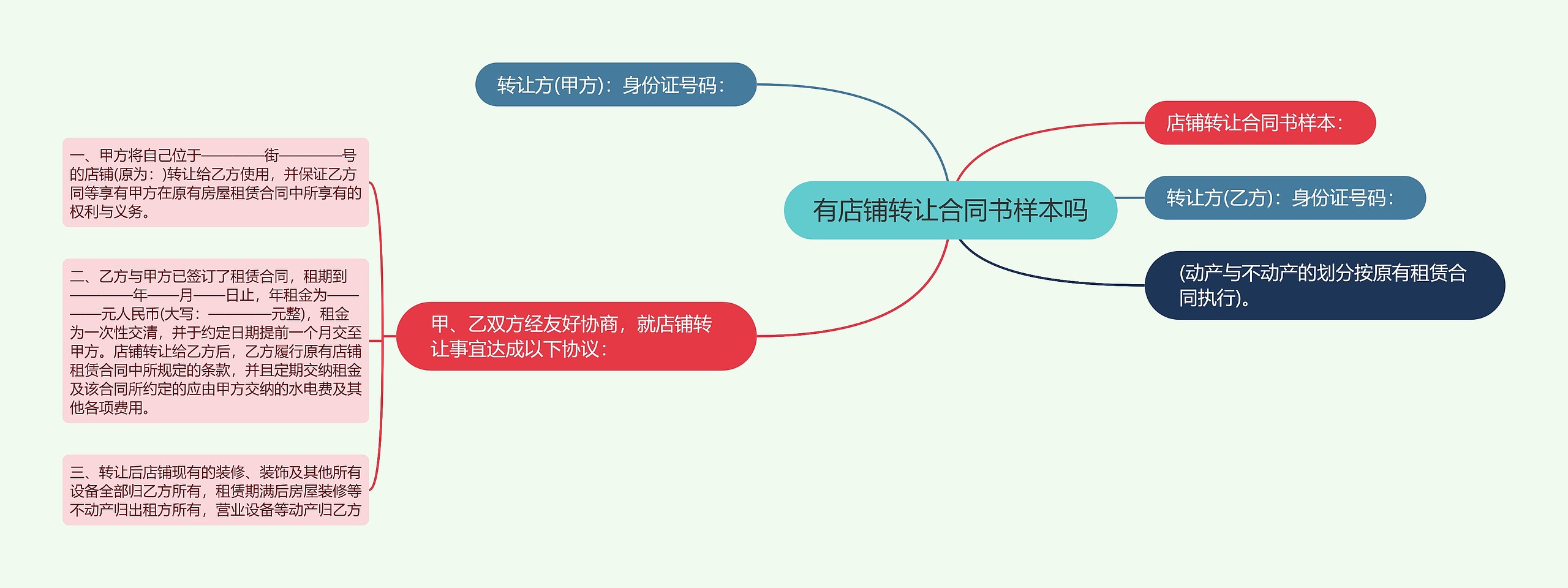 有店铺转让合同书样本吗思维导图