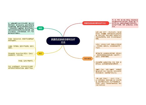 真菌性皮肤病诊断和治疗方法