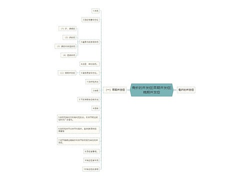 骨折的并发症|早期并发症|晚期并发症