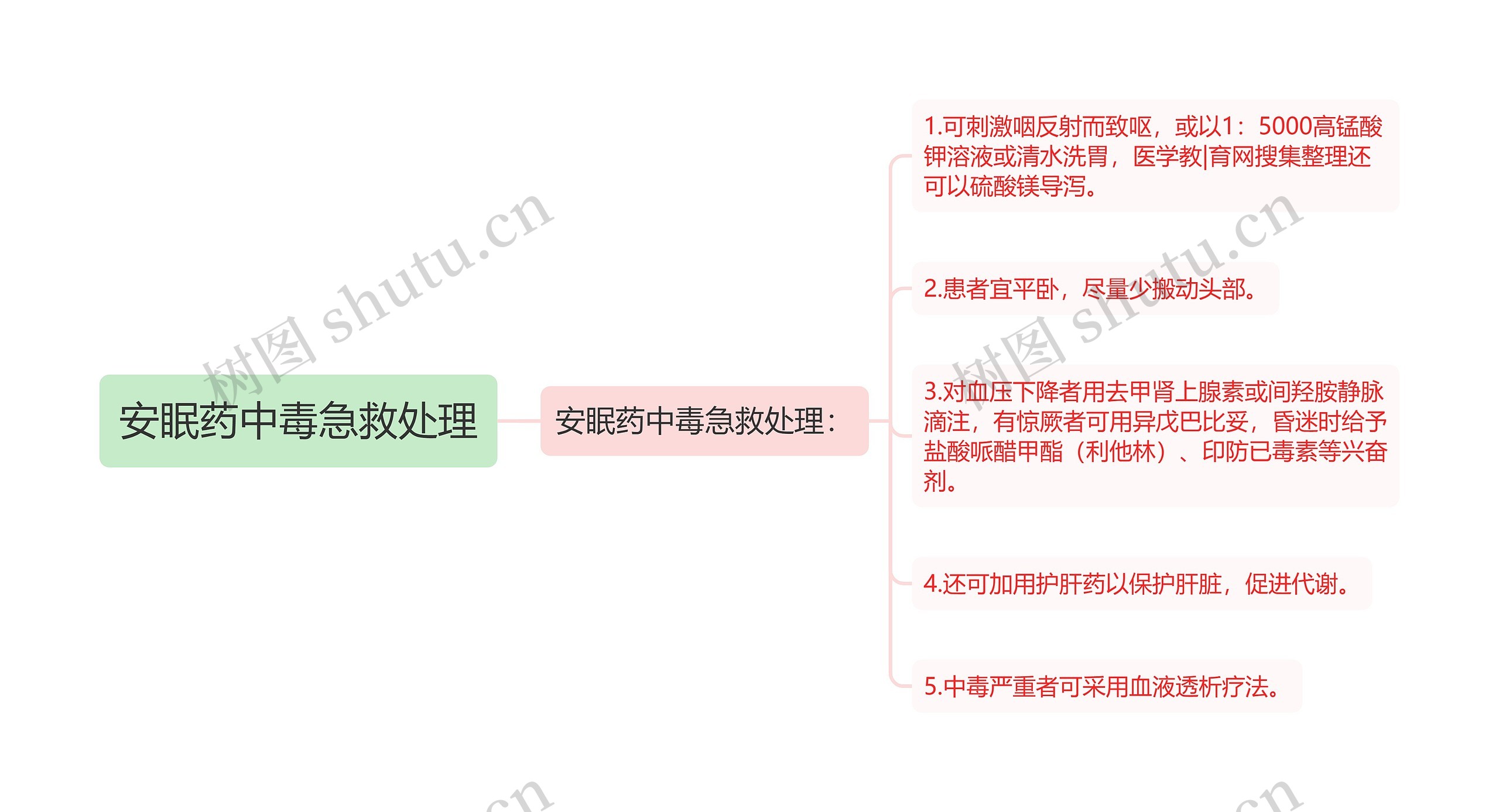 安眠药中毒急救处理思维导图