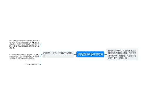 烧烫伤的紧急处理方法