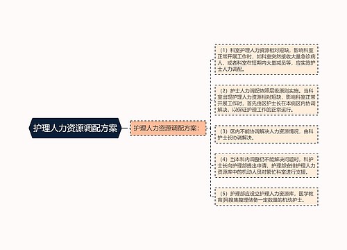 护理人力资源调配方案