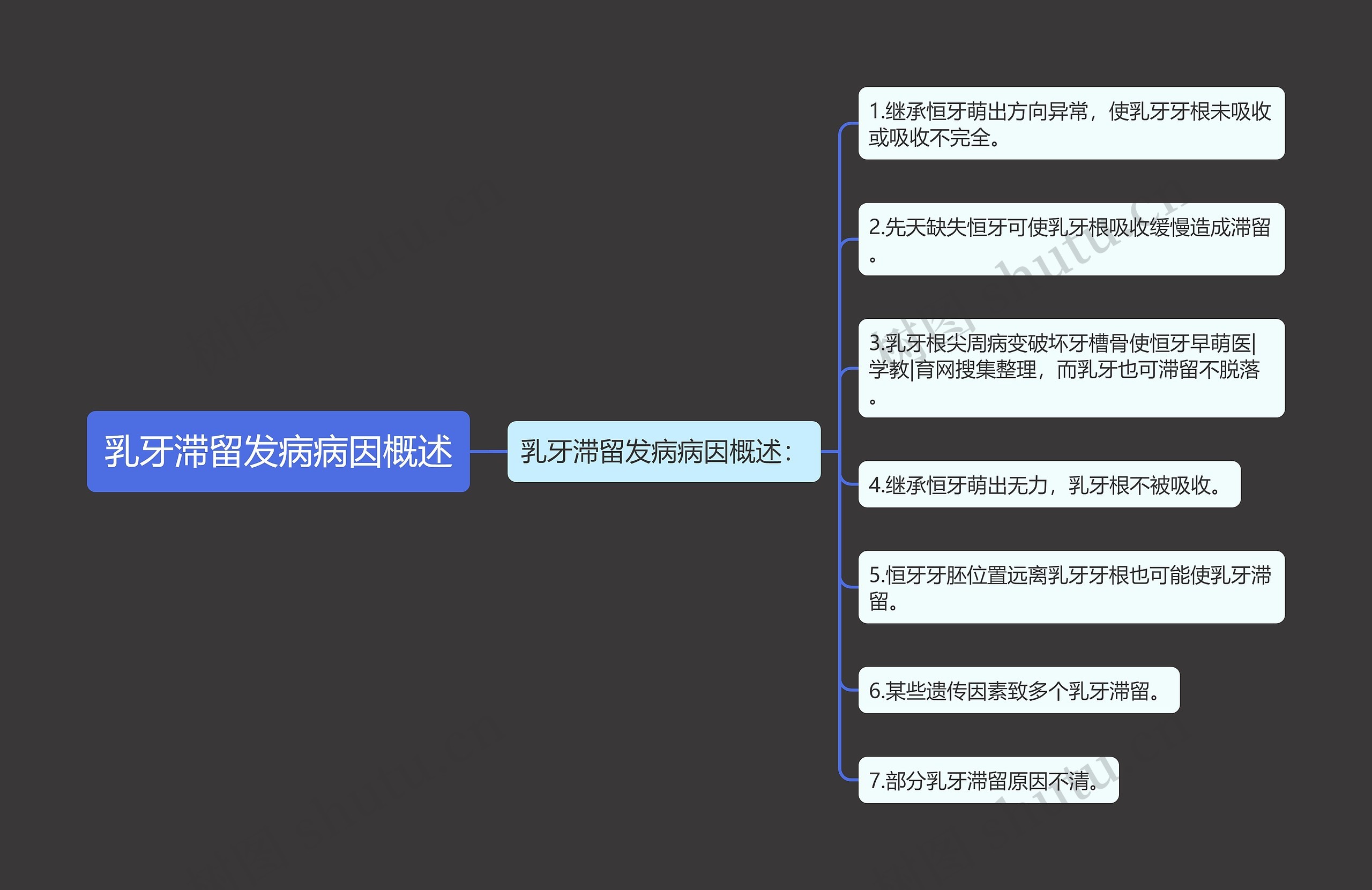 乳牙滞留发病病因概述思维导图