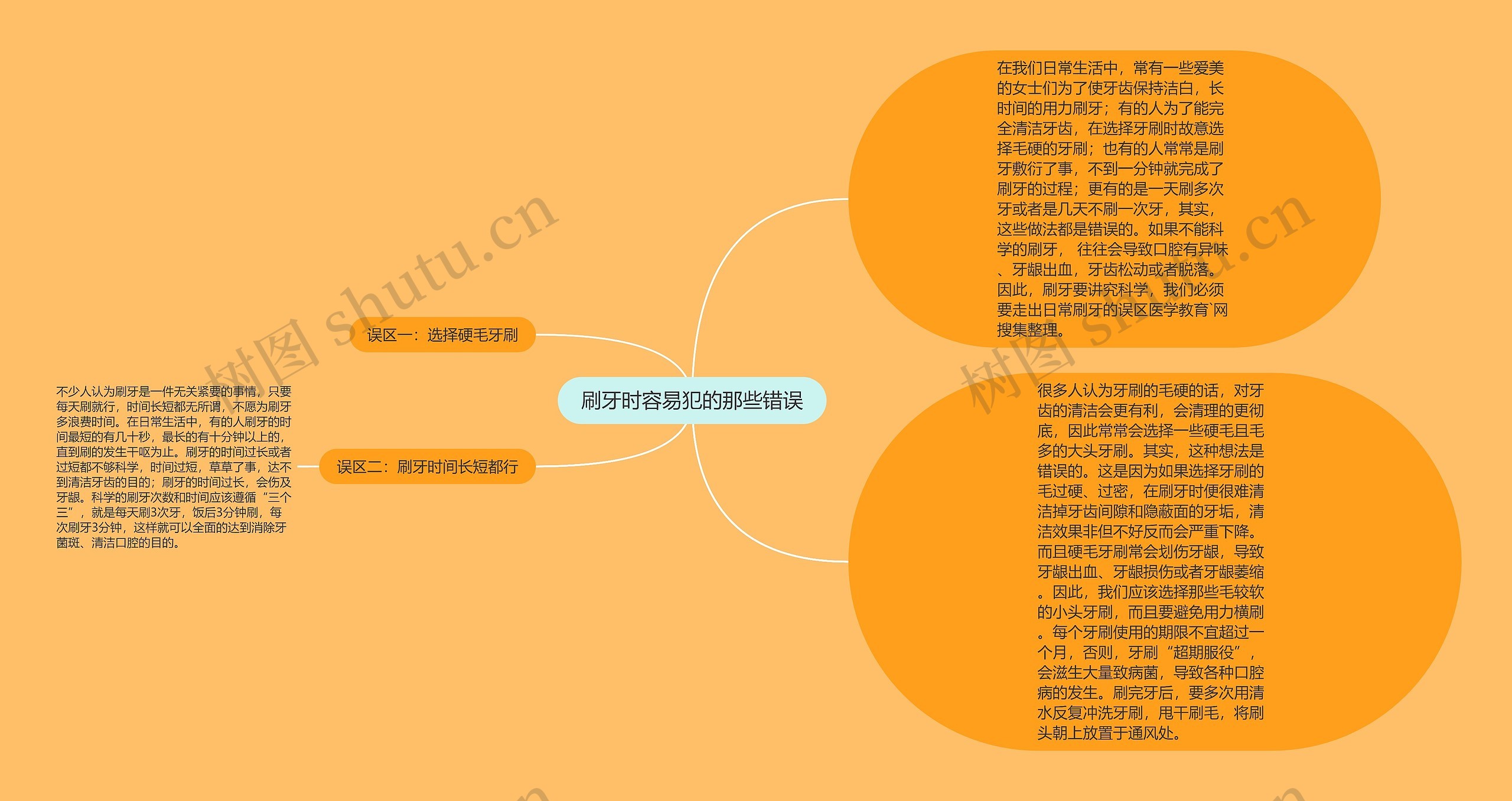 刷牙时容易犯的那些错误思维导图