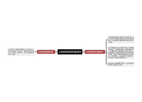 人体实验和其价值|类型