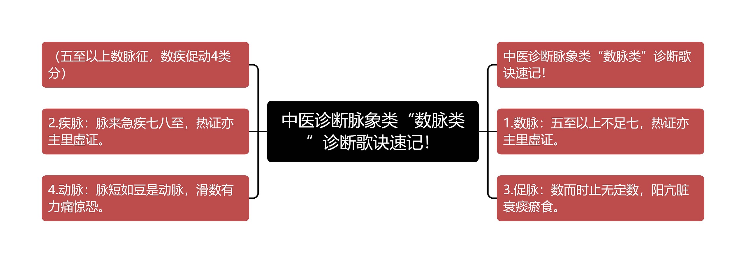 中医诊断脉象类“数脉类”诊断歌诀速记！