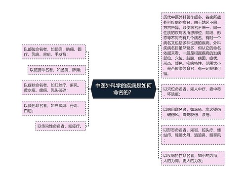 中医外科学的疾病是如何命名的？