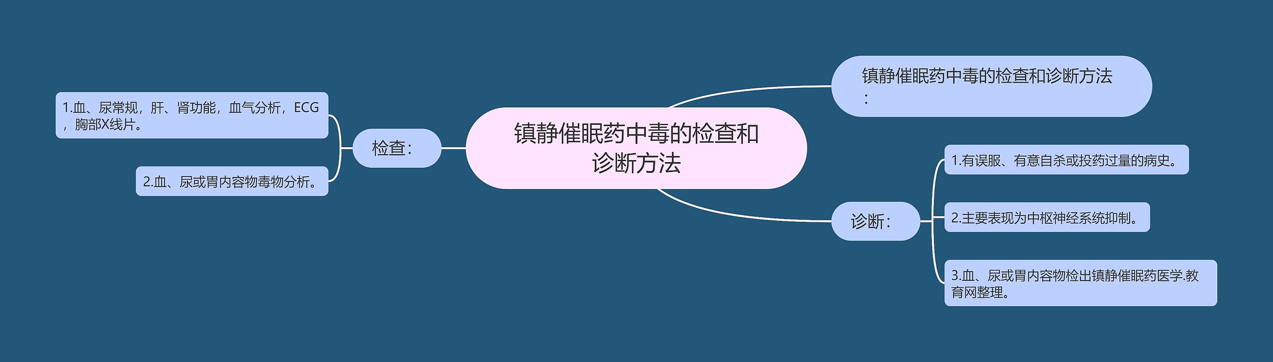 镇静催眠药中毒的检查和诊断方法 镇静催眠药中毒的检查和诊断方法