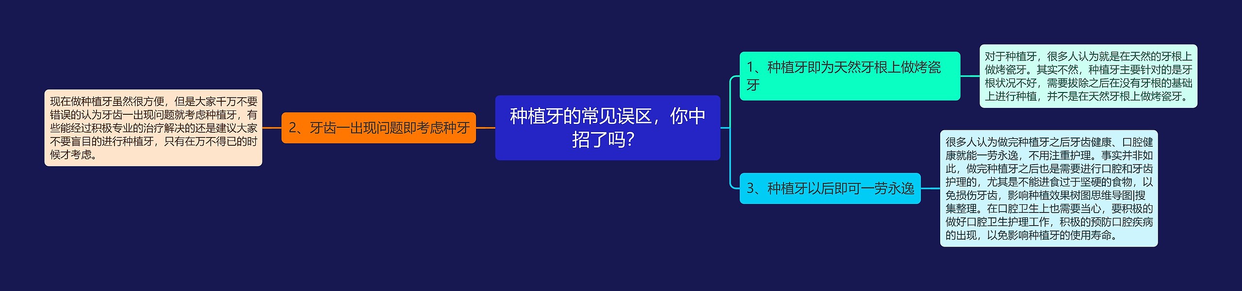 种植牙的常见误区，你中招了吗？思维导图