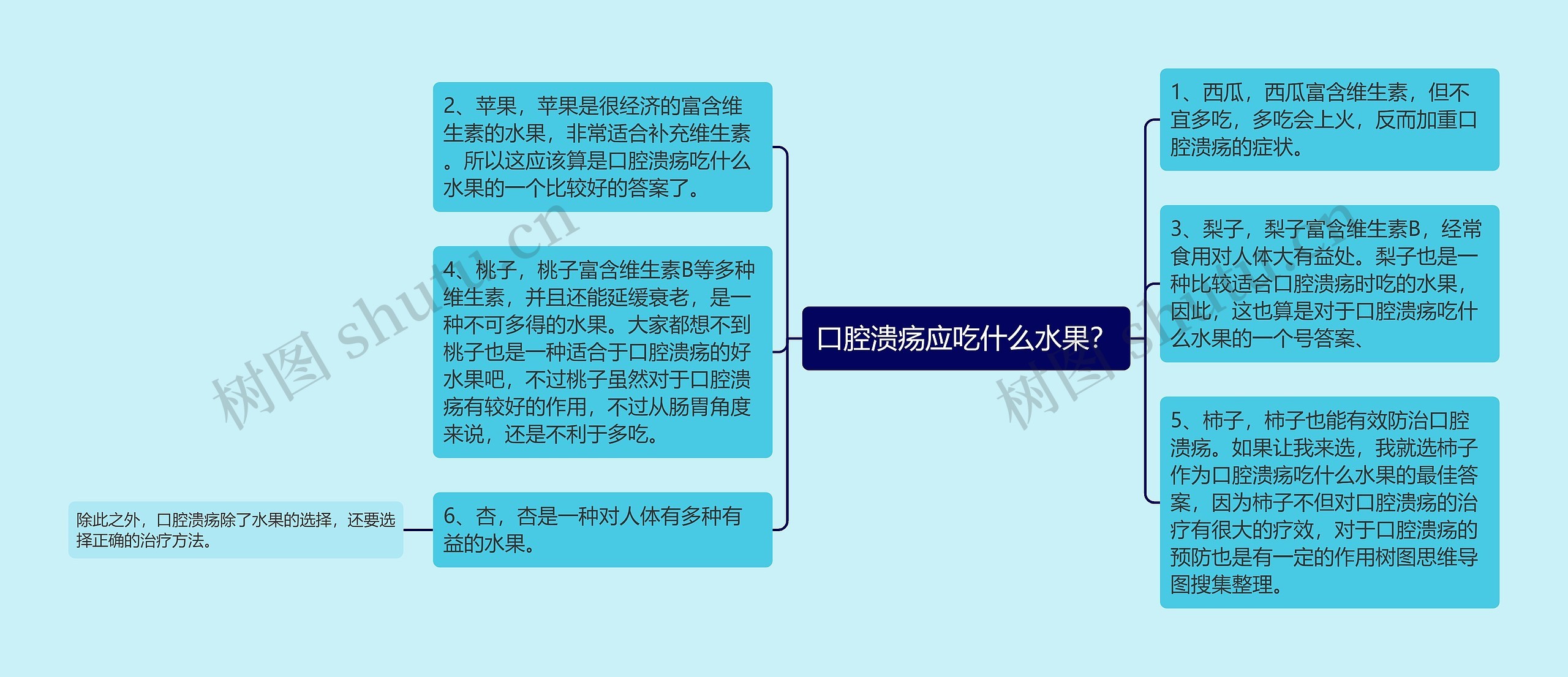 口腔溃疡应吃什么水果？