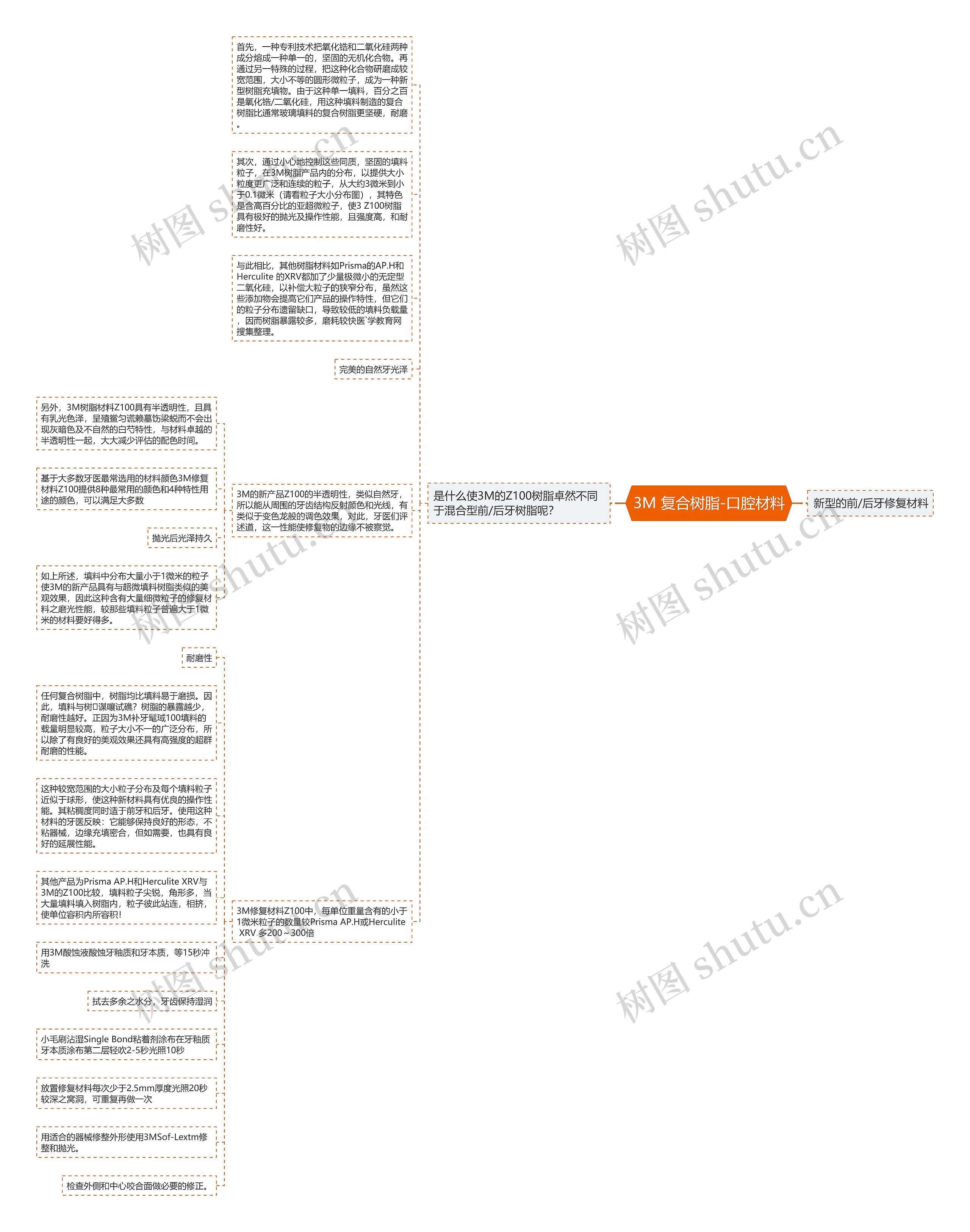 3M 复合树脂-口腔材料 3M 复合树脂-口腔材料