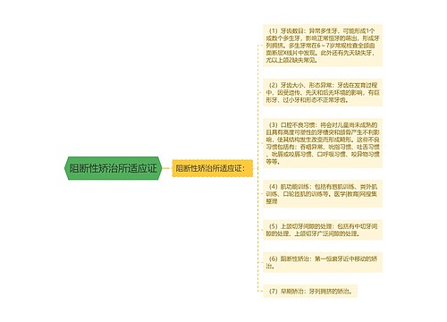 阻断性矫治所适应证