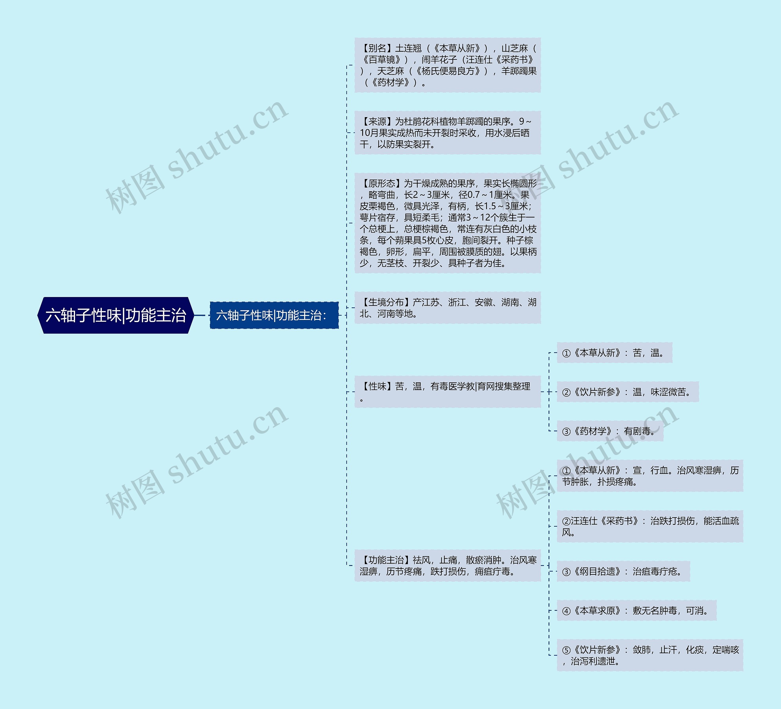 六轴子性味|功能主治 六轴子性味|功能主治