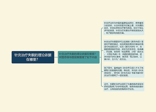 针灸治疗失眠的理论依据在哪里？