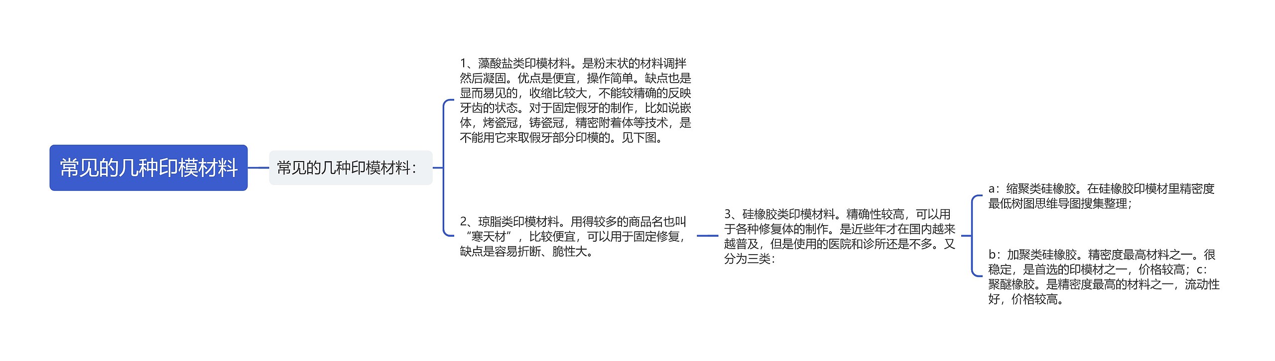 常见的几种印模材料