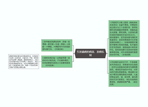 引发龋病的病因、发病机制