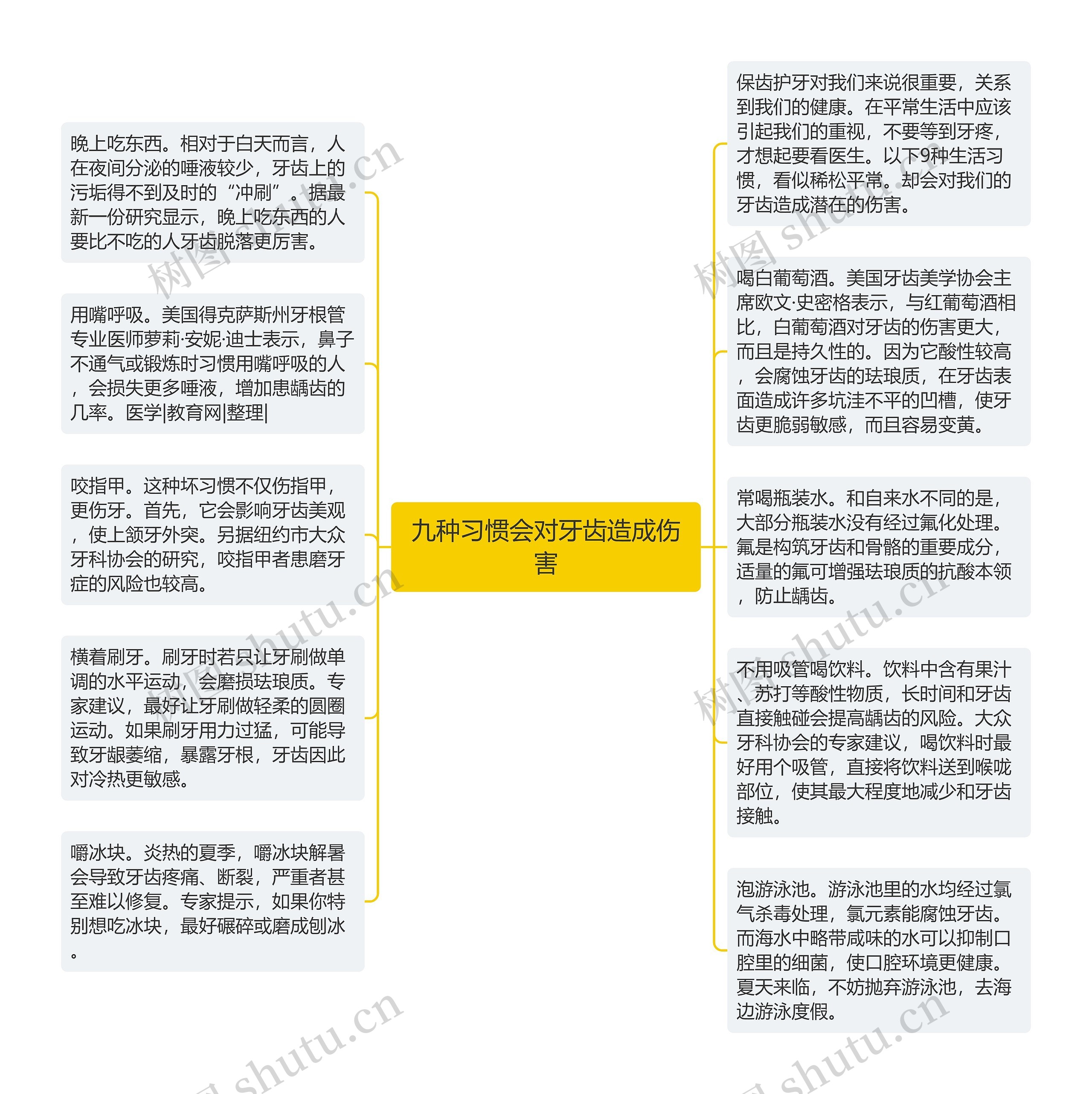 九种习惯会对牙齿造成伤害思维导图