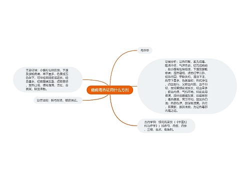 癥瘕毒热证用什么方剂