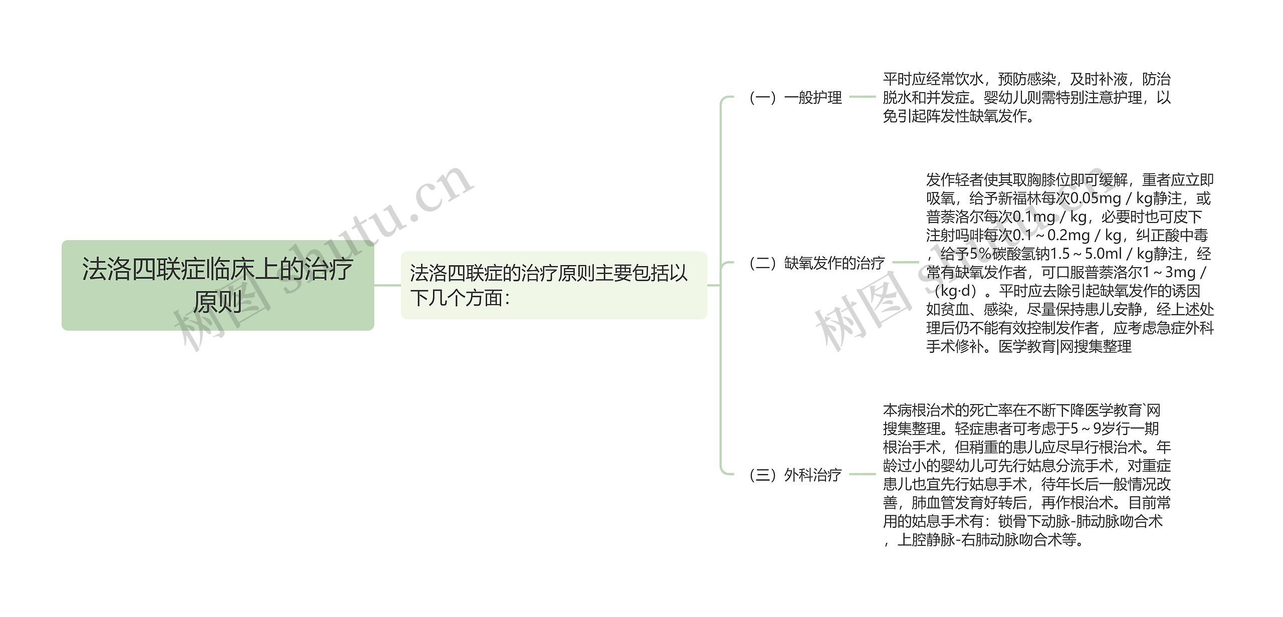 法洛四联症临床上的治疗原则