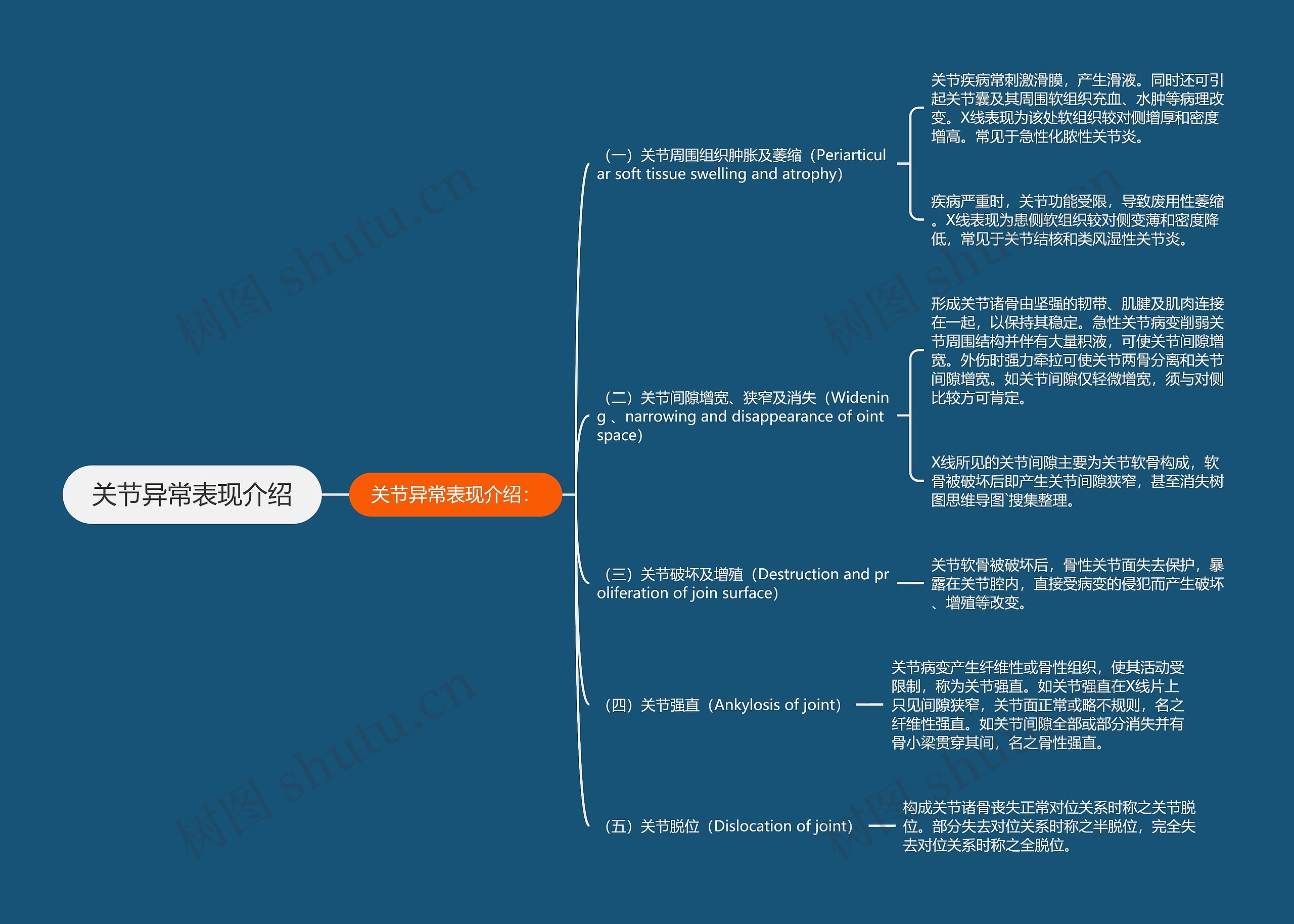 关节异常表现介绍思维导图