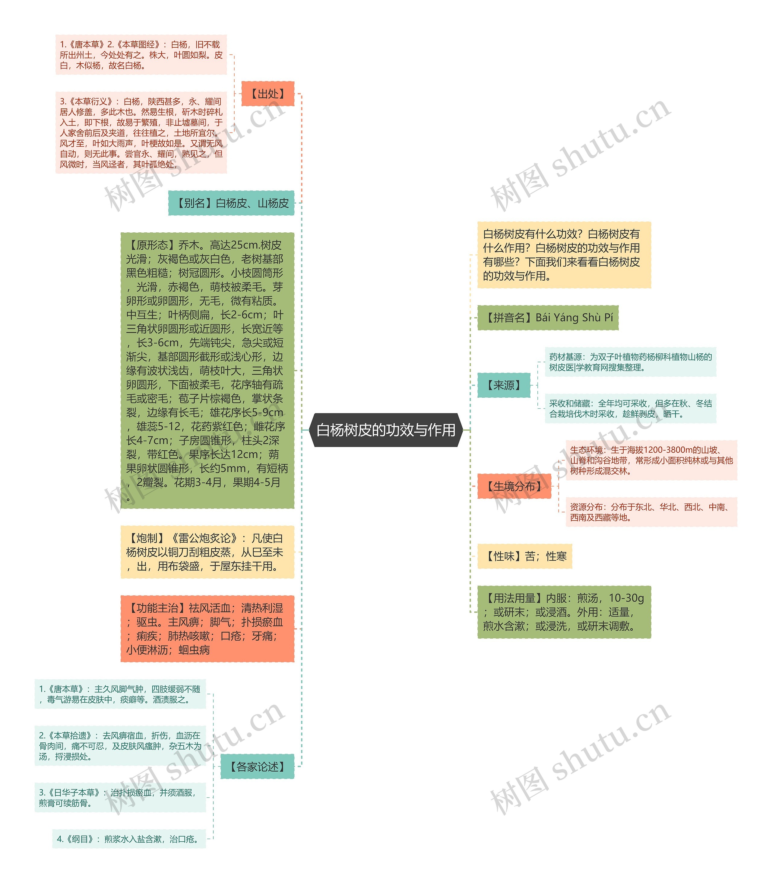 白杨树皮的功效与作用思维导图