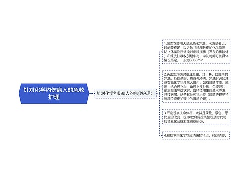 针对化学灼伤病人的急救护理