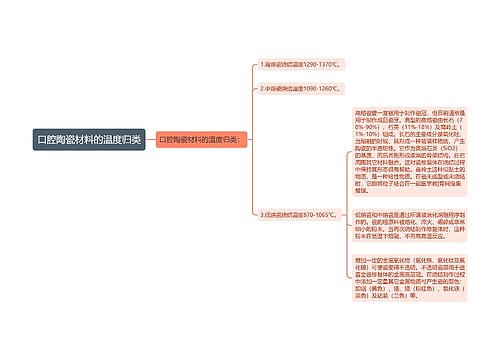 口腔陶瓷材料的温度归类