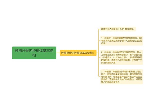 种植牙骨内种植体基本结构