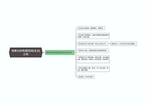 铁拳头的来源|性味|主治|分布