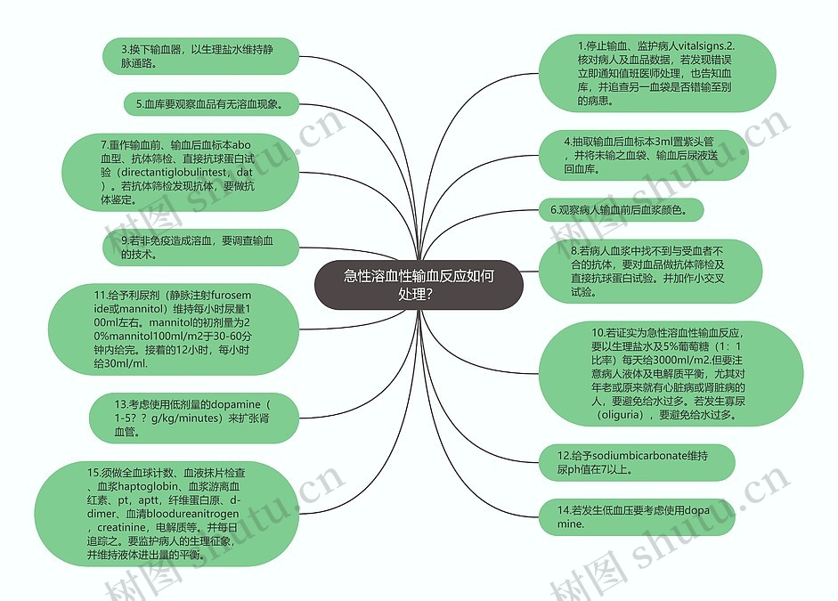 急性溶血性输血反应如何处理？思维导图_编号p6768882-TreeMind树图