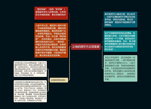 正确的刷牙方式很重要