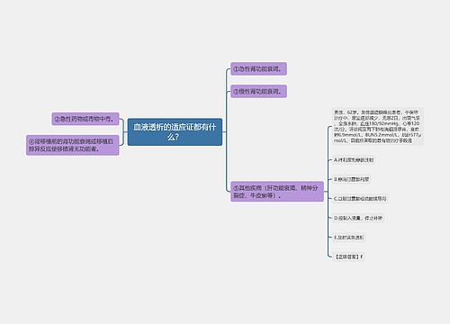 血液透析的适应证都有什么？