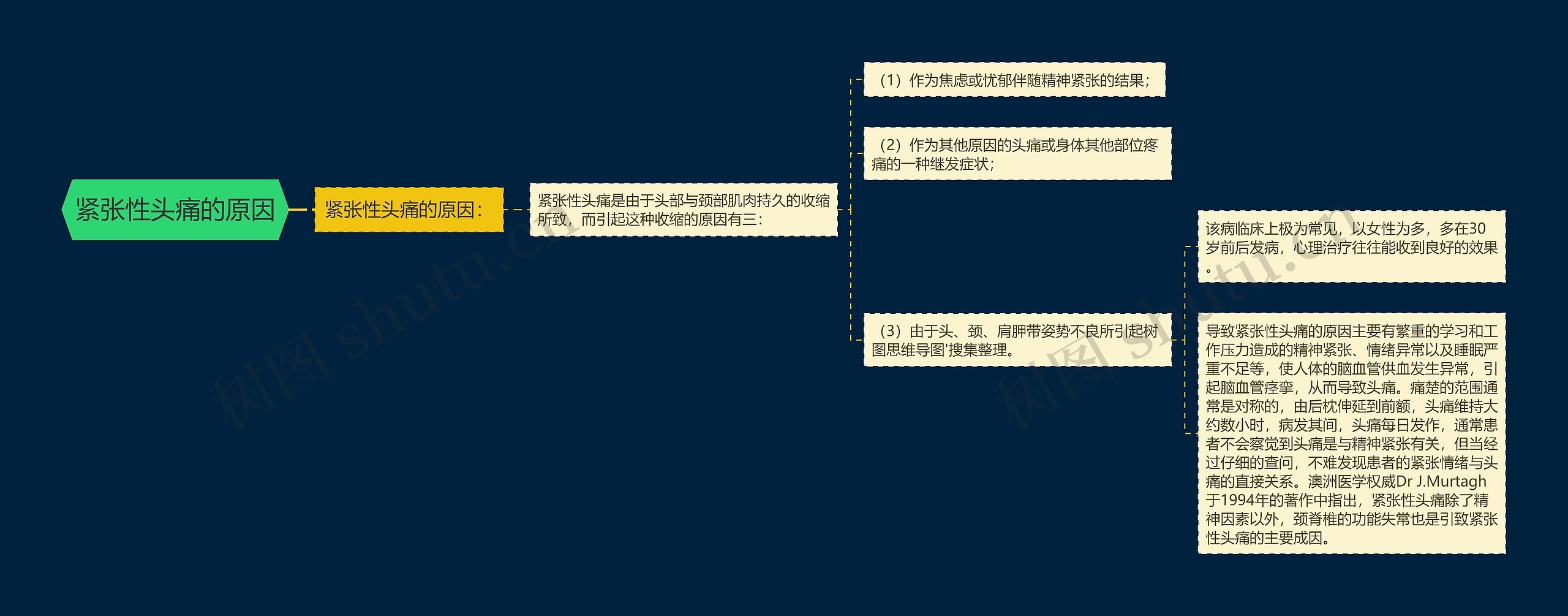 紧张性头痛的原因思维导图