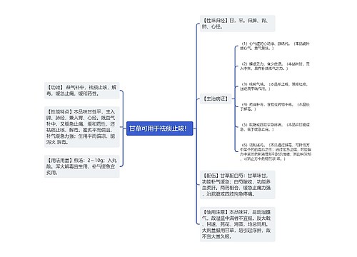 甘草可用于祛痰止咳！