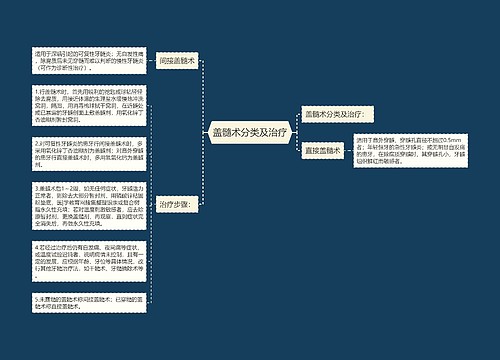 盖髓术分类及治疗