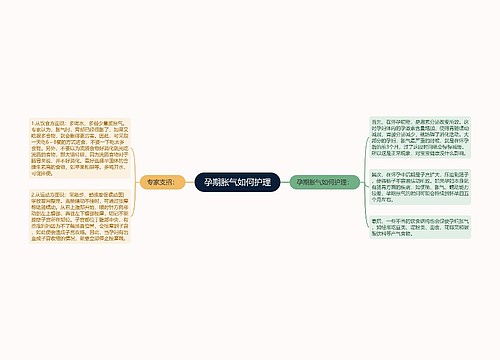 孕期胀气如何护理