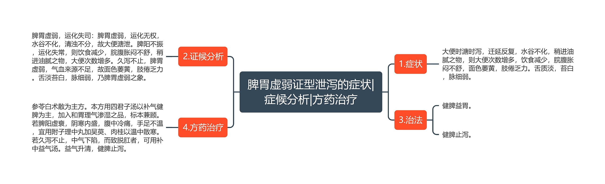脾胃虚弱证型泄泻的症状|症候分析|方药治疗 脾胃虚弱证型泄泻的症状|症候分析|方药治疗