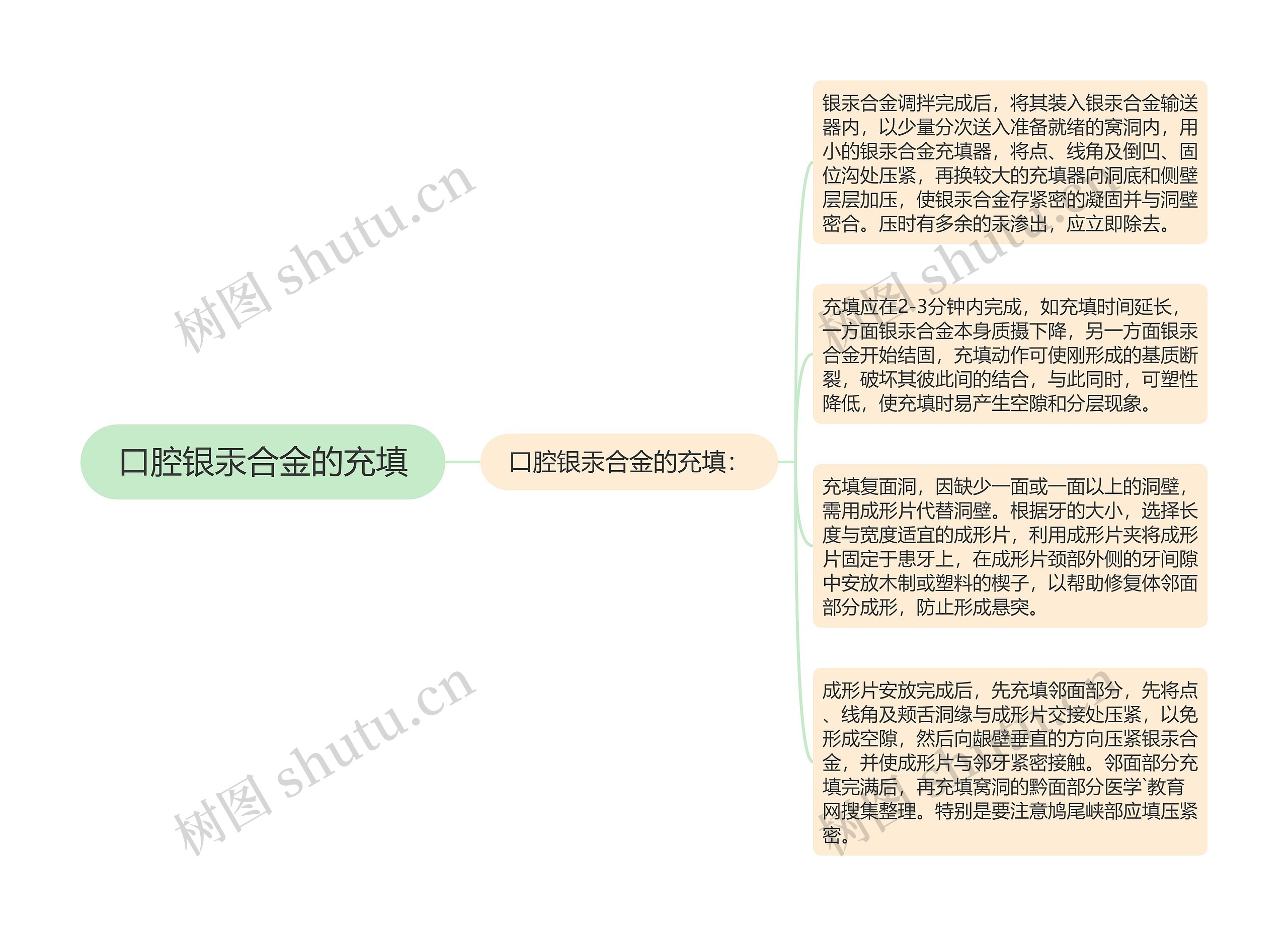 口腔银汞合金的充填思维导图