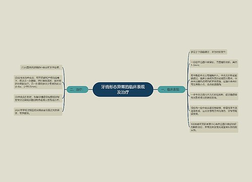 牙齿形态异常的临床表现及治疗