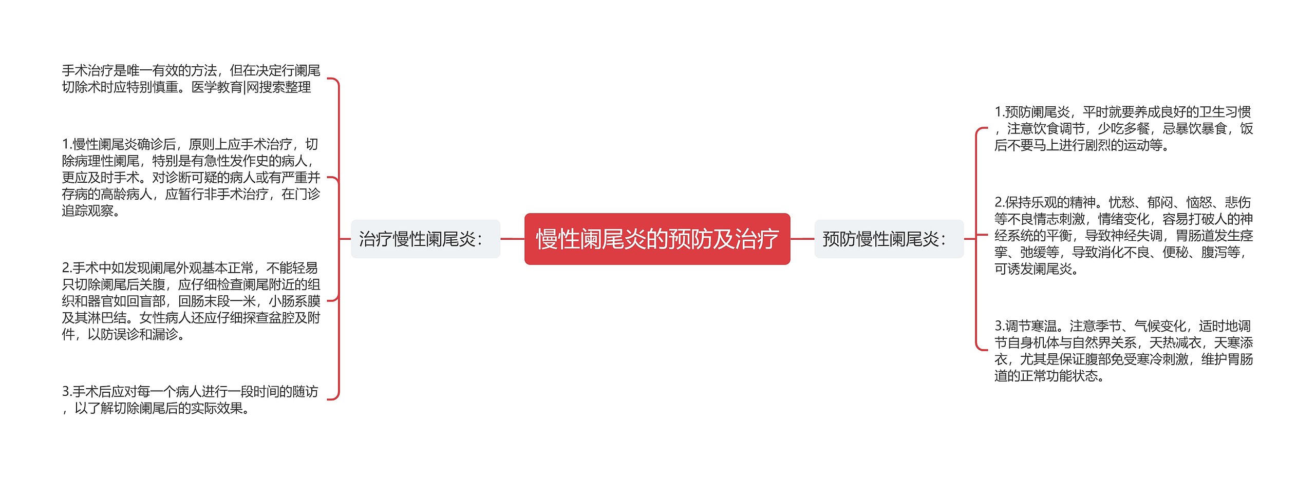 慢性阑尾炎的预防及治疗 慢性阑尾炎的预防及治疗