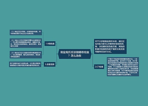 骨盆骨折应该做哪些检查？怎么急救