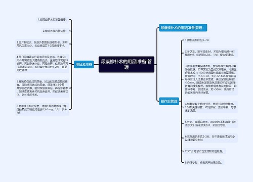 尿瘘修补术的用品|准备|管理