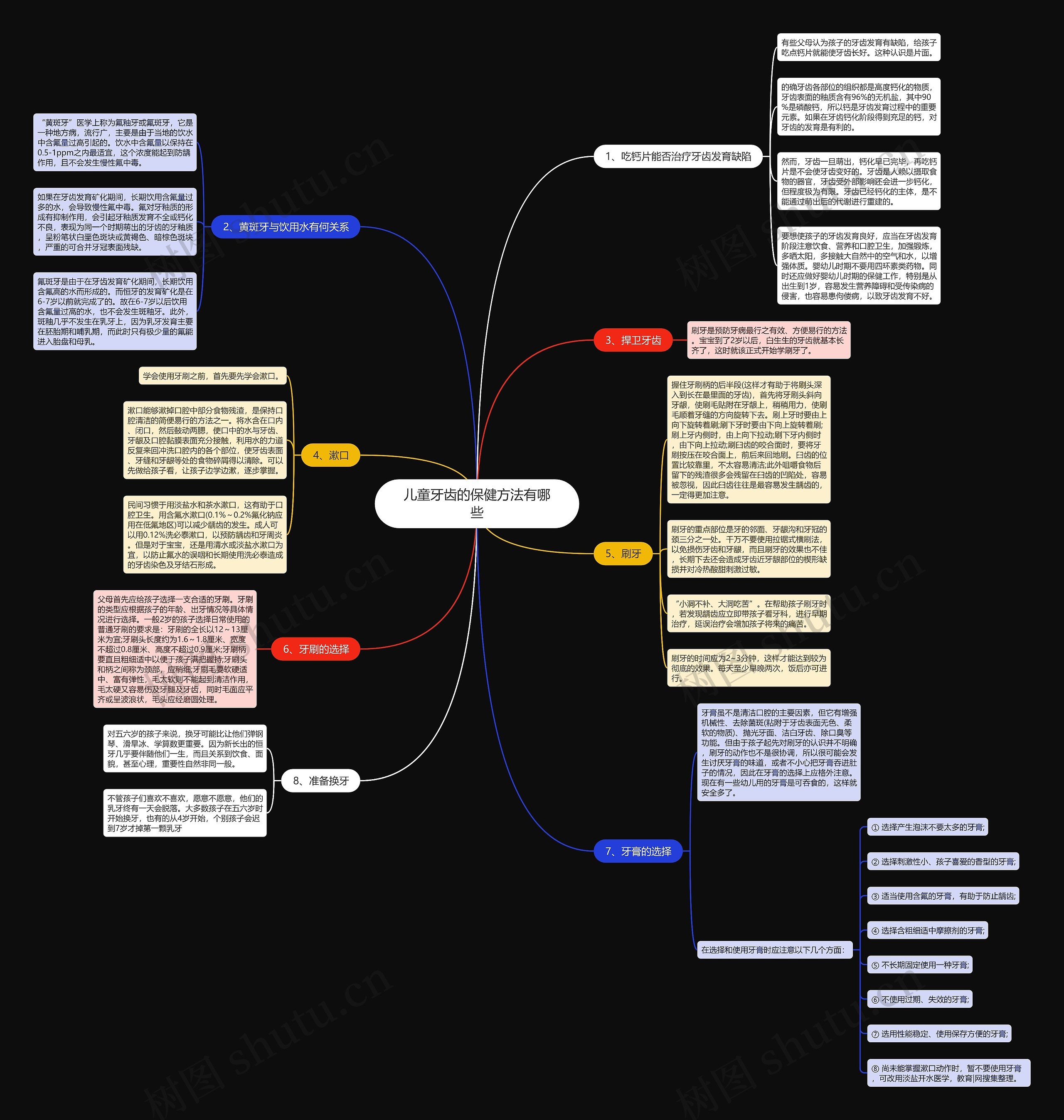 儿童牙齿的保健方法有哪些思维导图