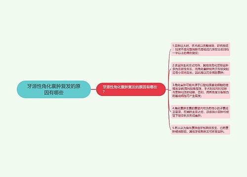 牙源性角化囊肿复发的原因有哪些