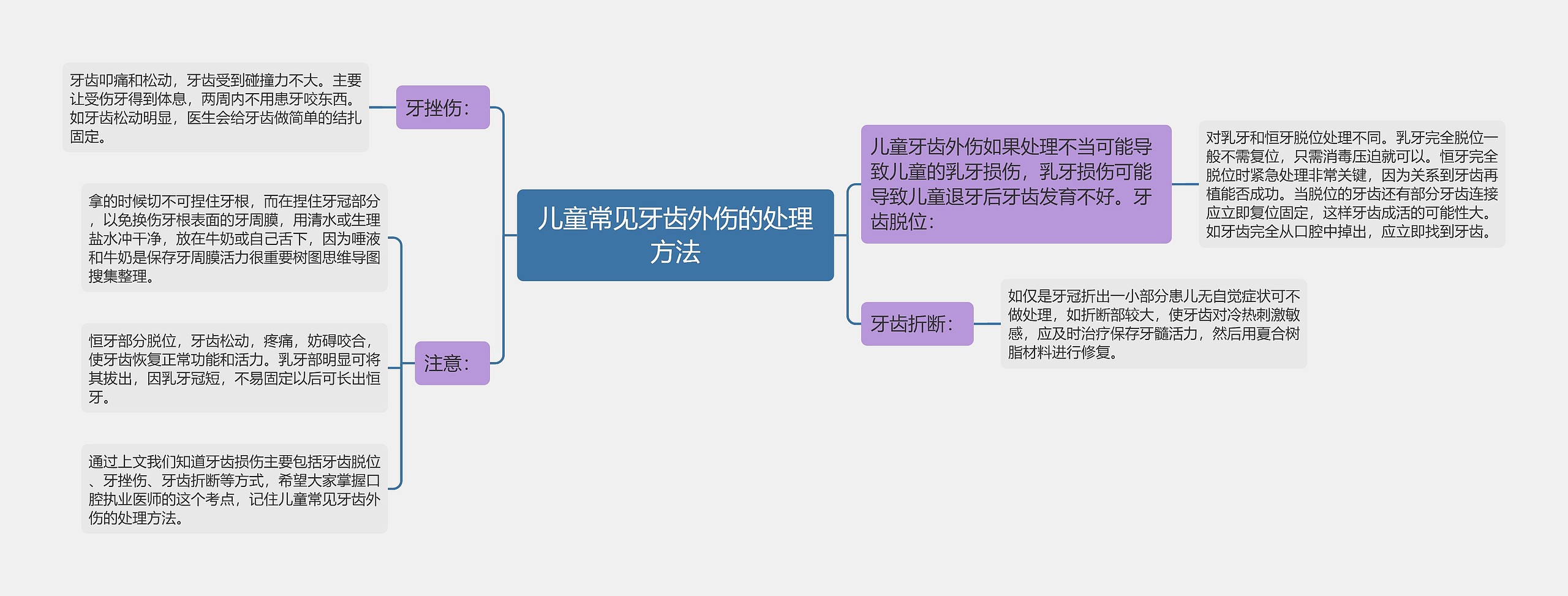 儿童常见牙齿外伤的处理方法