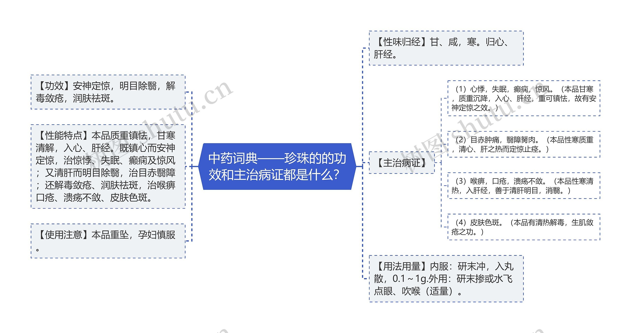 中药词典——珍珠的的功效和主治病证都是什么？