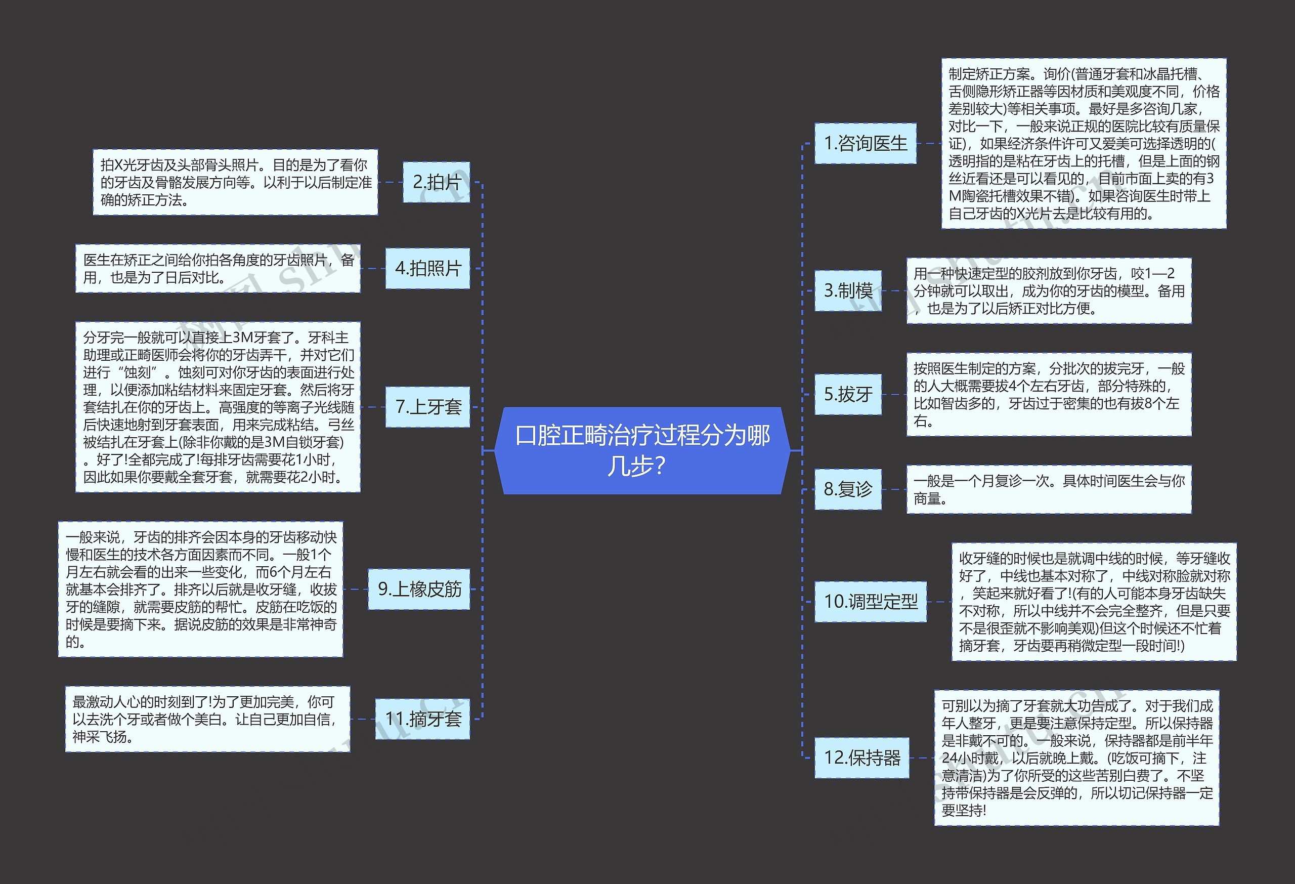 口腔正畸治疗过程分为哪几步？