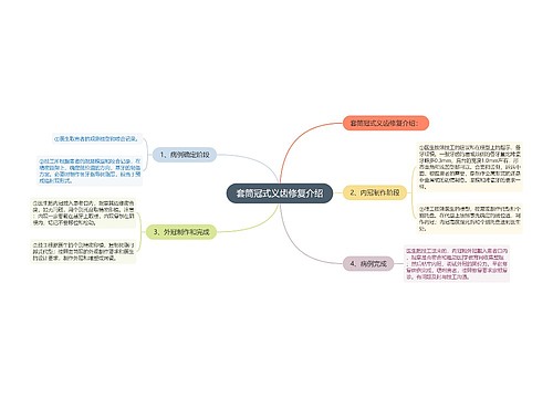 套筒冠式义齿修复介绍